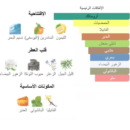 هارموني من شرفان بانافع 100 جرام