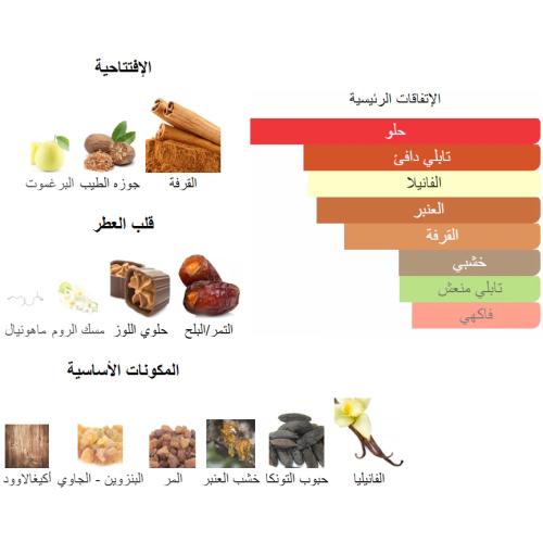 عطر خمره من شرفان بانافع 100 جرام