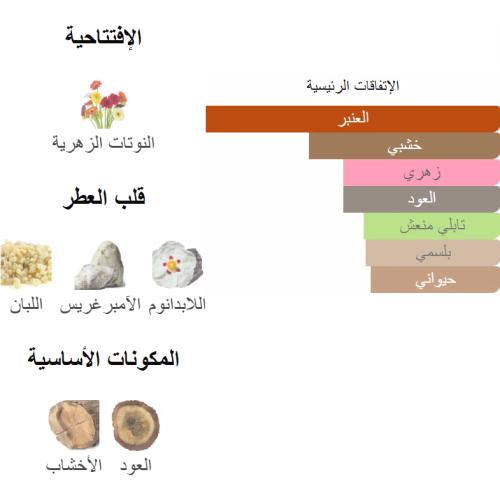 بلو ايس من شرفان بانافع 100 جرام