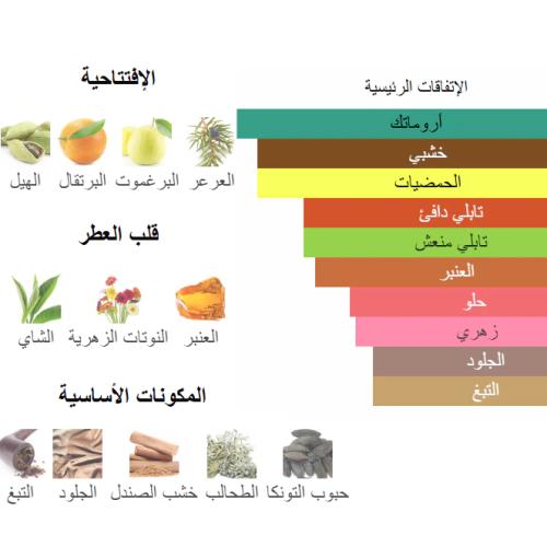 كولد توباكو من شرفان بانافع 100 جرام