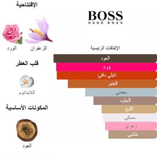 هوغو بوس عود زعفران من شرفان بانافع 100 جرام