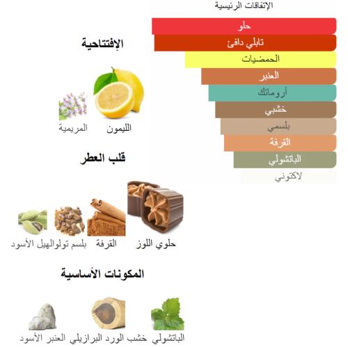 بلاك اكس اكس من بانافع للعود ، نصف تولة
