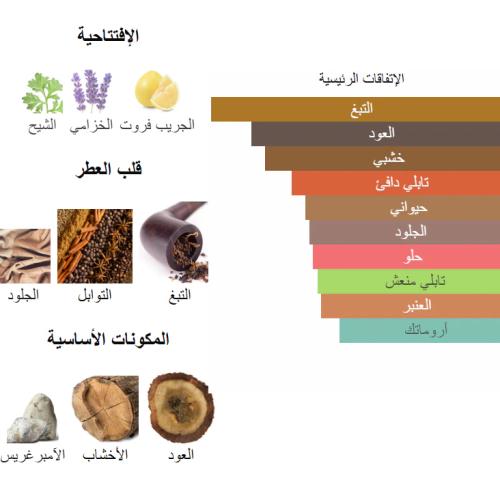 عود ملكي شوبارد من بانافع للعود 500 جرام