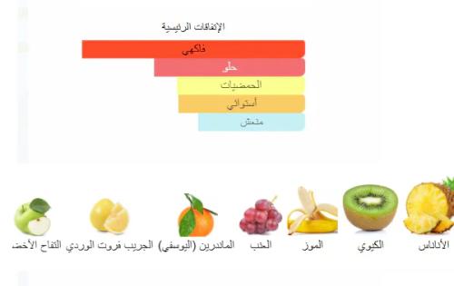 عطر فواكه من بانافع للعود 500 جرام