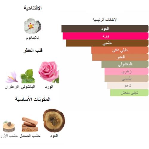 عود أصفهان من بانافع للعود 100 جرام